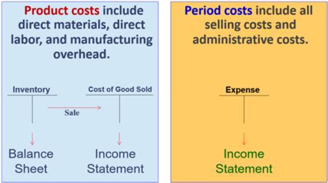 accounting terms quizlet|More.